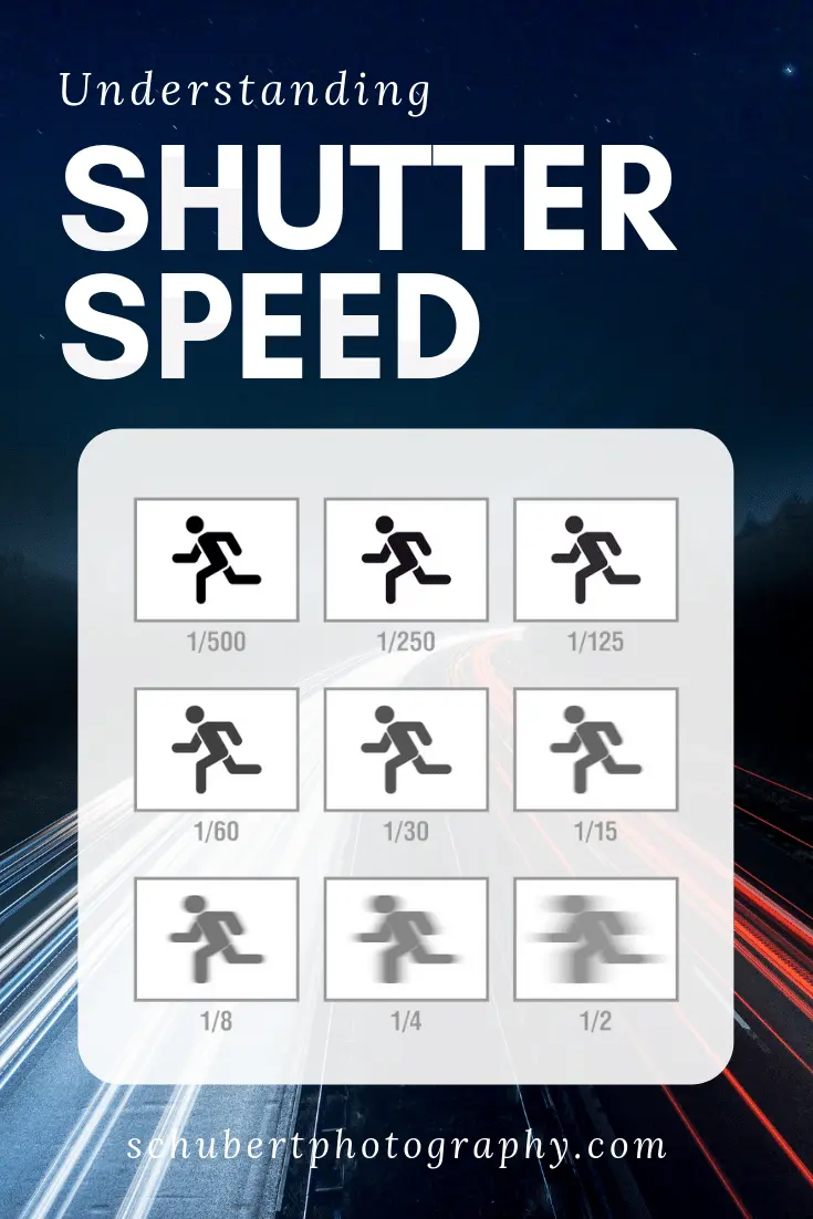 DSLR Camera Shutter Speed Cheat Sheet
