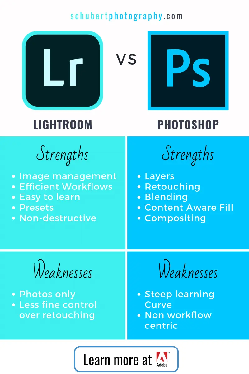 Lightroom & Photoshop Comparison Table