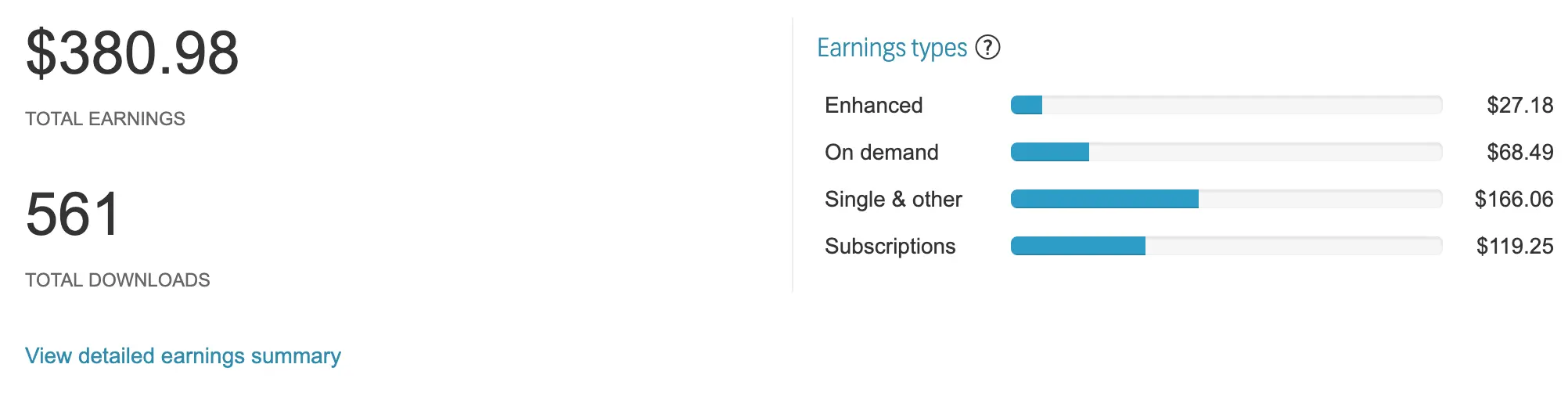 Shutterstock Earnings Summary